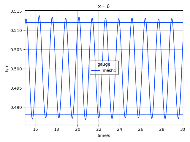 x= 6.png