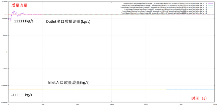 e5676e56-1bc0-4a60-952d-8860ac18a998-流量历时.png